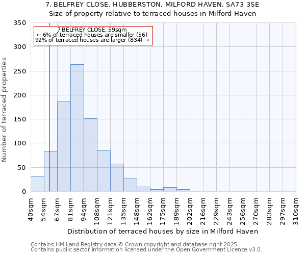 7, BELFREY CLOSE, HUBBERSTON, MILFORD HAVEN, SA73 3SE: Size of property relative to terraced houses houses in Milford Haven