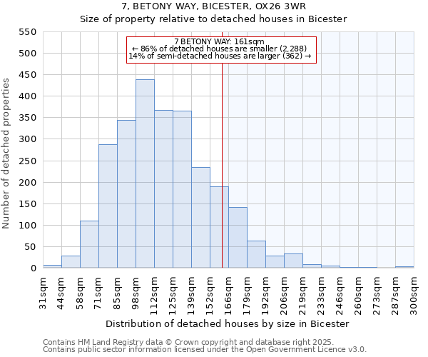 7, BETONY WAY, BICESTER, OX26 3WR: Size of property relative to detached houses houses in Bicester