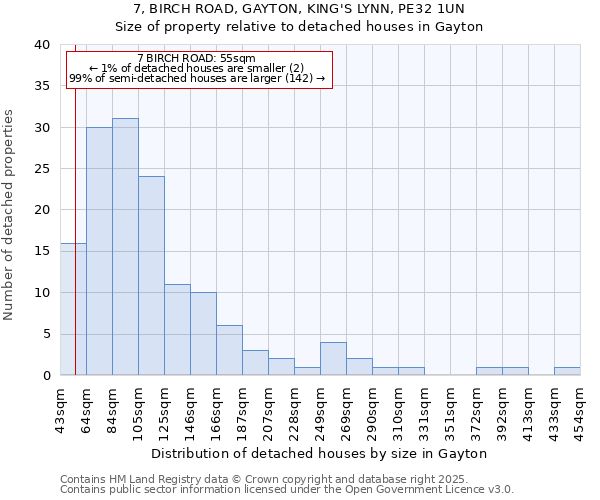 7, BIRCH ROAD, GAYTON, KING'S LYNN, PE32 1UN: Size of property relative to detached houses houses in Gayton