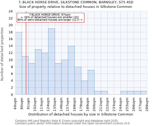 7, BLACK HORSE DRIVE, SILKSTONE COMMON, BARNSLEY, S75 4SD: Size of property relative to detached houses houses in Silkstone Common