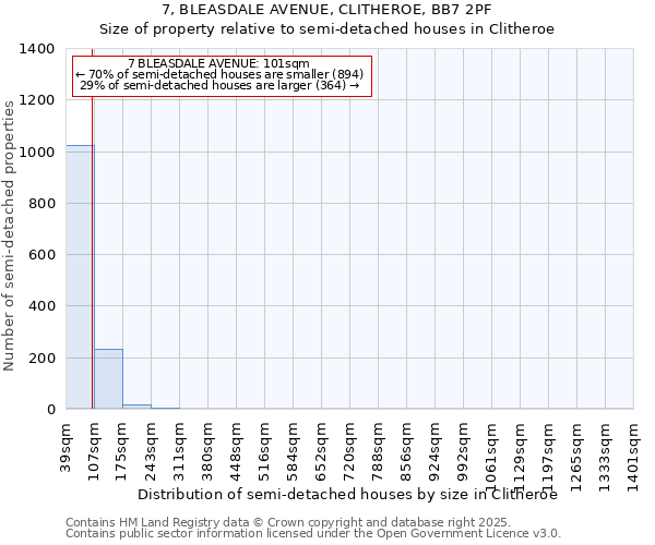 7, BLEASDALE AVENUE, CLITHEROE, BB7 2PF: Size of property relative to semi-detached houses houses in Clitheroe