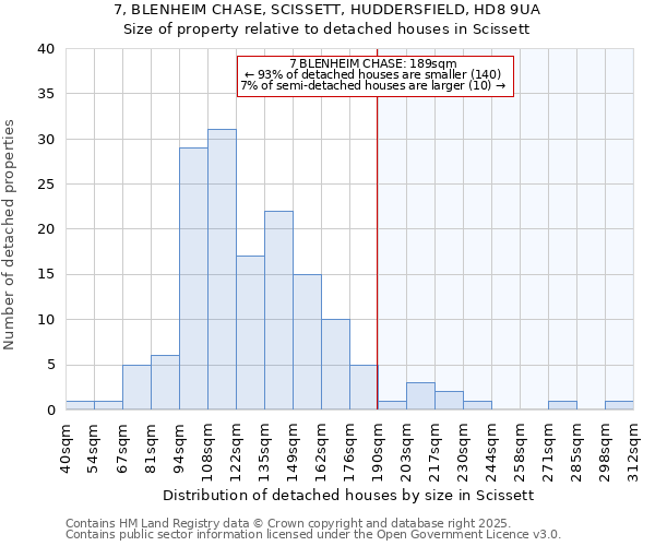 7, BLENHEIM CHASE, SCISSETT, HUDDERSFIELD, HD8 9UA: Size of property relative to detached houses houses in Scissett
