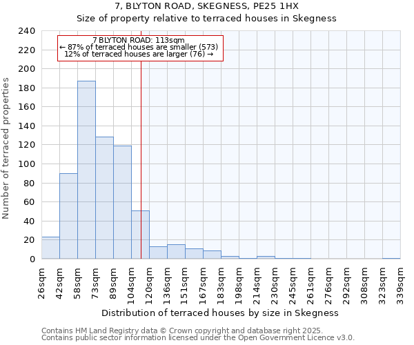 7, BLYTON ROAD, SKEGNESS, PE25 1HX: Size of property relative to terraced houses houses in Skegness