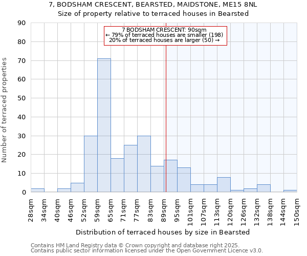 7, BODSHAM CRESCENT, BEARSTED, MAIDSTONE, ME15 8NL: Size of property relative to terraced houses houses in Bearsted