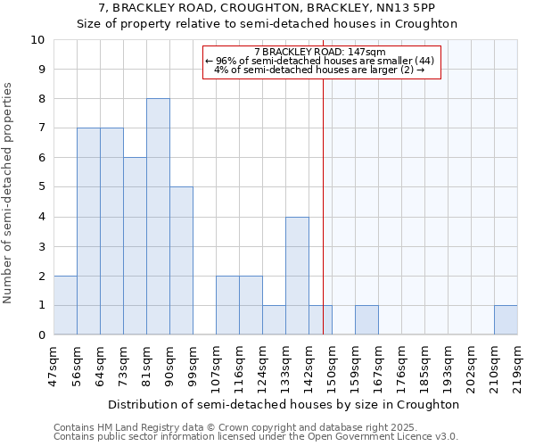 7, BRACKLEY ROAD, CROUGHTON, BRACKLEY, NN13 5PP: Size of property relative to semi-detached houses houses in Croughton