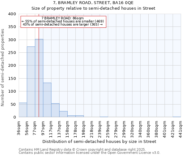 7, BRAMLEY ROAD, STREET, BA16 0QE: Size of property relative to semi-detached houses houses in Street