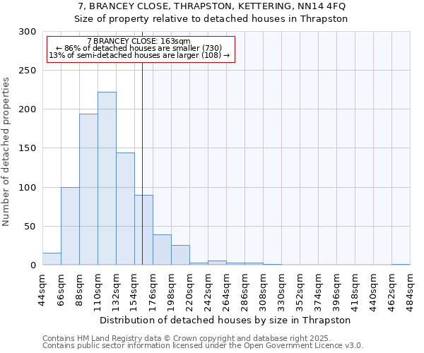 7, BRANCEY CLOSE, THRAPSTON, KETTERING, NN14 4FQ: Size of property relative to detached houses houses in Thrapston