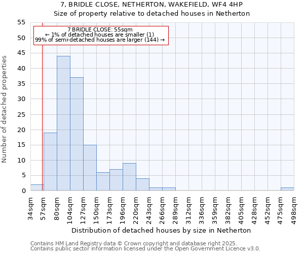 7, BRIDLE CLOSE, NETHERTON, WAKEFIELD, WF4 4HP: Size of property relative to detached houses houses in Netherton