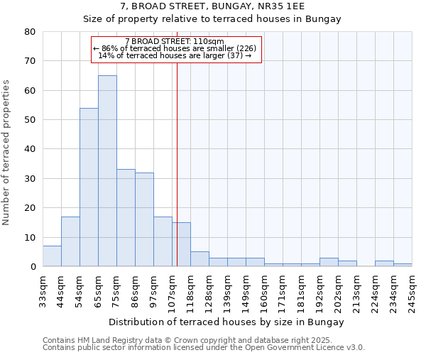 7, BROAD STREET, BUNGAY, NR35 1EE: Size of property relative to terraced houses houses in Bungay