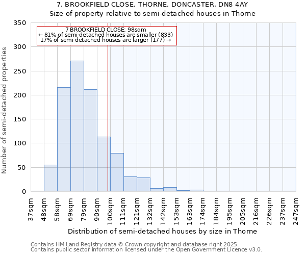 7, BROOKFIELD CLOSE, THORNE, DONCASTER, DN8 4AY: Size of property relative to semi-detached houses houses in Thorne
