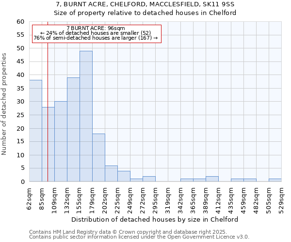 7, BURNT ACRE, CHELFORD, MACCLESFIELD, SK11 9SS: Size of property relative to detached houses houses in Chelford