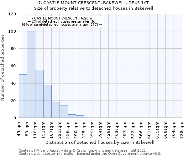 7, CASTLE MOUNT CRESCENT, BAKEWELL, DE45 1AT: Size of property relative to detached houses houses in Bakewell