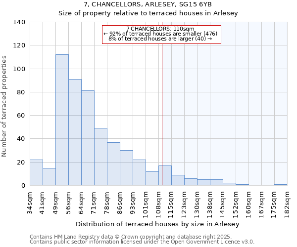 7, CHANCELLORS, ARLESEY, SG15 6YB: Size of property relative to terraced houses houses in Arlesey
