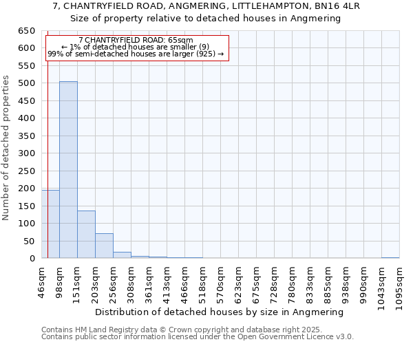 7, CHANTRYFIELD ROAD, ANGMERING, LITTLEHAMPTON, BN16 4LR: Size of property relative to detached houses houses in Angmering