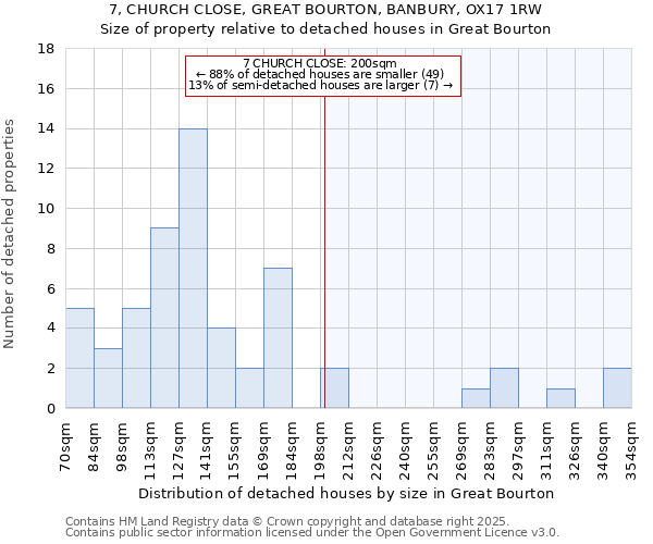 7, CHURCH CLOSE, GREAT BOURTON, BANBURY, OX17 1RW: Size of property relative to detached houses houses in Great Bourton