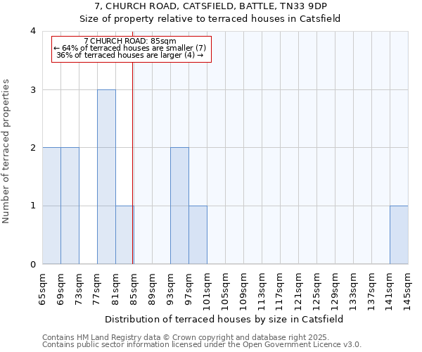 7, CHURCH ROAD, CATSFIELD, BATTLE, TN33 9DP: Size of property relative to terraced houses houses in Catsfield
