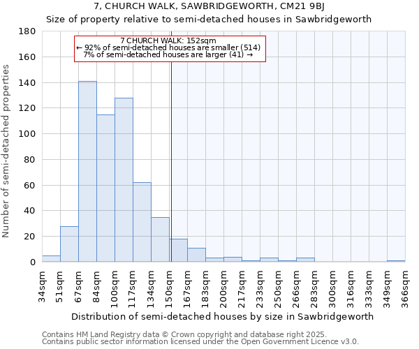 7, CHURCH WALK, SAWBRIDGEWORTH, CM21 9BJ: Size of property relative to semi-detached houses houses in Sawbridgeworth