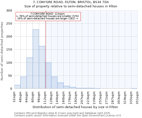 7, CONYGRE ROAD, FILTON, BRISTOL, BS34 7DA: Size of property relative to semi-detached houses houses in Filton