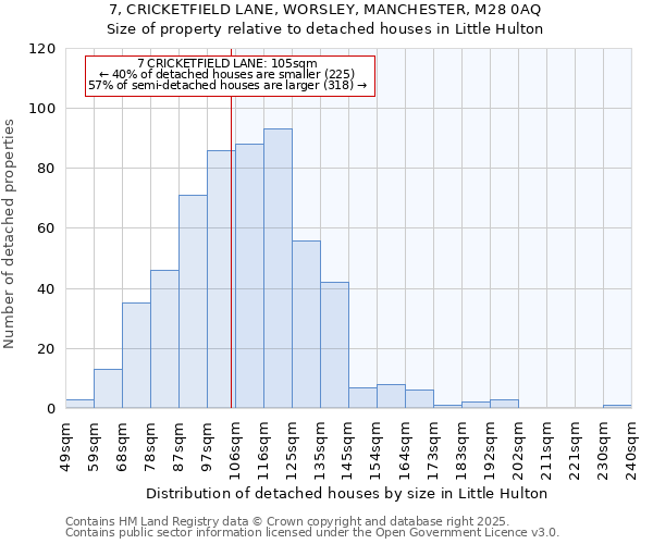 7, CRICKETFIELD LANE, WORSLEY, MANCHESTER, M28 0AQ: Size of property relative to detached houses houses in Little Hulton