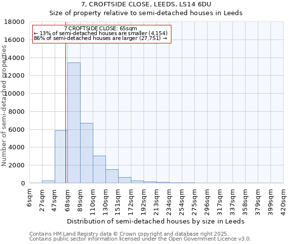 7, CROFTSIDE CLOSE, LEEDS, LS14 6DU: Size of property relative to semi-detached houses houses in Leeds