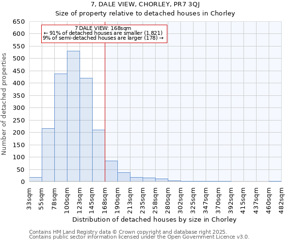 7, DALE VIEW, CHORLEY, PR7 3QJ: Size of property relative to detached houses houses in Chorley