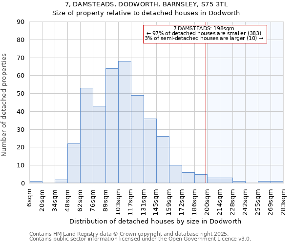 7, DAMSTEADS, DODWORTH, BARNSLEY, S75 3TL: Size of property relative to detached houses houses in Dodworth