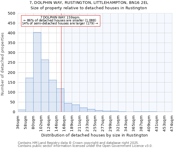 7, DOLPHIN WAY, RUSTINGTON, LITTLEHAMPTON, BN16 2EL: Size of property relative to detached houses houses in Rustington
