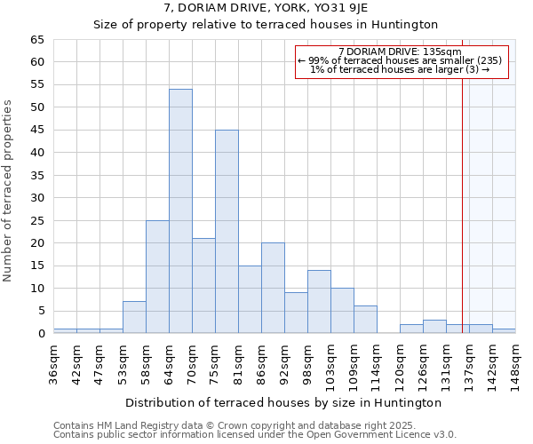7, DORIAM DRIVE, YORK, YO31 9JE: Size of property relative to terraced houses houses in Huntington