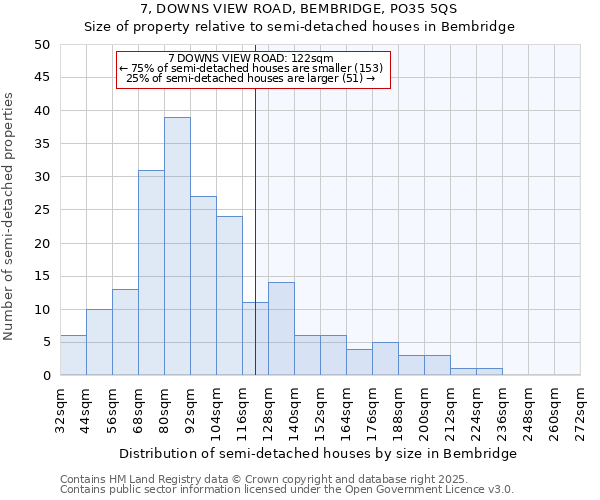 7, DOWNS VIEW ROAD, BEMBRIDGE, PO35 5QS: Size of property relative to semi-detached houses houses in Bembridge