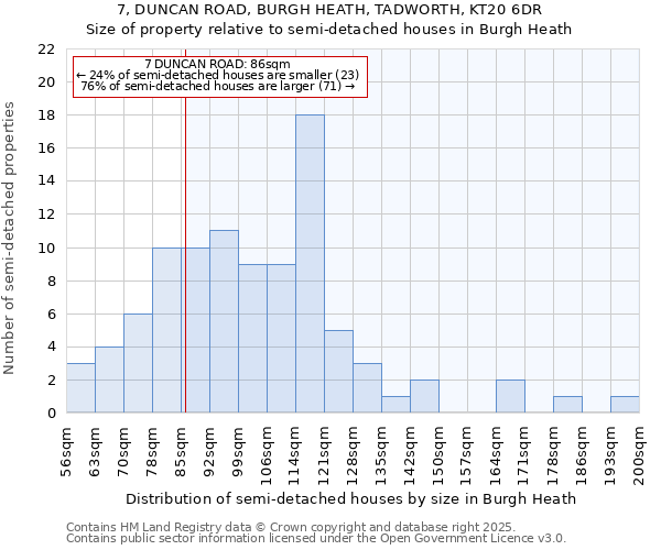 7, DUNCAN ROAD, BURGH HEATH, TADWORTH, KT20 6DR: Size of property relative to semi-detached houses houses in Burgh Heath