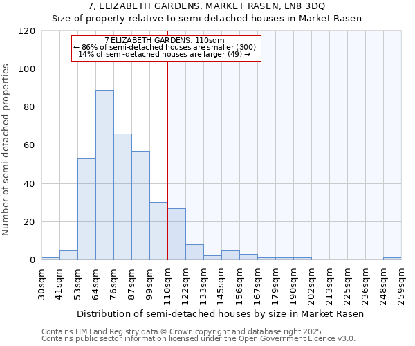 7, ELIZABETH GARDENS, MARKET RASEN, LN8 3DQ: Size of property relative to semi-detached houses houses in Market Rasen