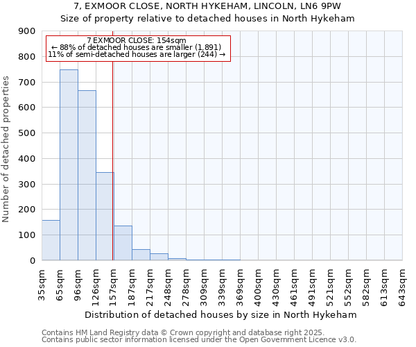 7, EXMOOR CLOSE, NORTH HYKEHAM, LINCOLN, LN6 9PW: Size of property relative to detached houses houses in North Hykeham