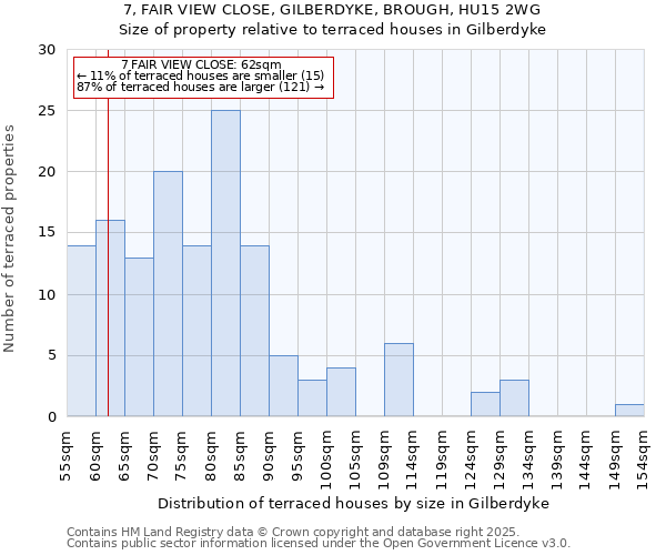 7, FAIR VIEW CLOSE, GILBERDYKE, BROUGH, HU15 2WG: Size of property relative to terraced houses houses in Gilberdyke