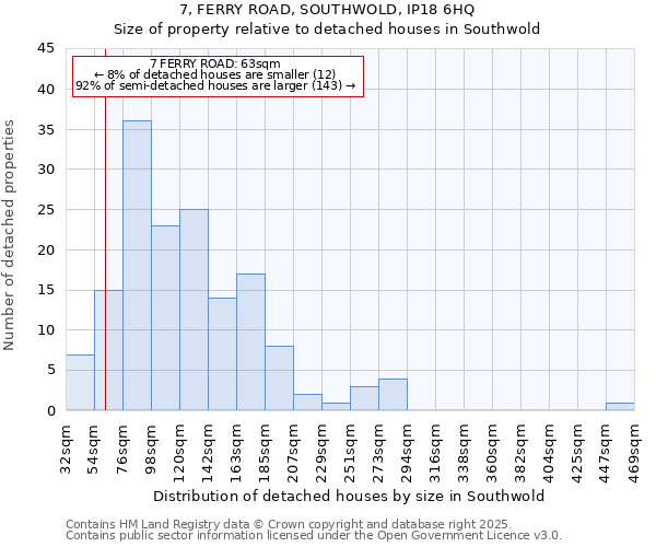 7, FERRY ROAD, SOUTHWOLD, IP18 6HQ: Size of property relative to detached houses houses in Southwold