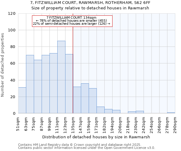 7, FITZWILLIAM COURT, RAWMARSH, ROTHERHAM, S62 6FF: Size of property relative to detached houses houses in Rawmarsh