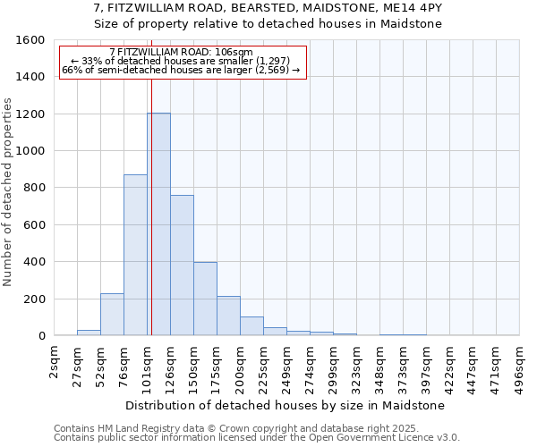 7, FITZWILLIAM ROAD, BEARSTED, MAIDSTONE, ME14 4PY: Size of property relative to detached houses houses in Maidstone