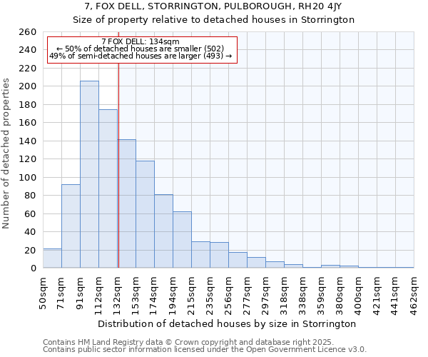 7, FOX DELL, STORRINGTON, PULBOROUGH, RH20 4JY: Size of property relative to detached houses houses in Storrington