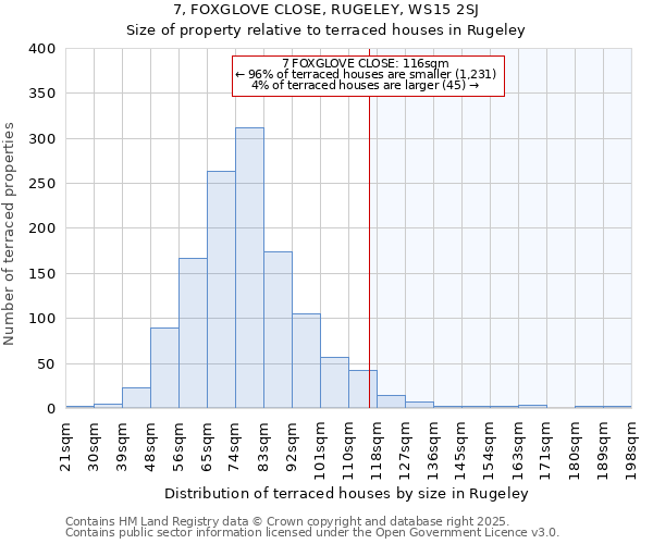 7, FOXGLOVE CLOSE, RUGELEY, WS15 2SJ: Size of property relative to terraced houses houses in Rugeley