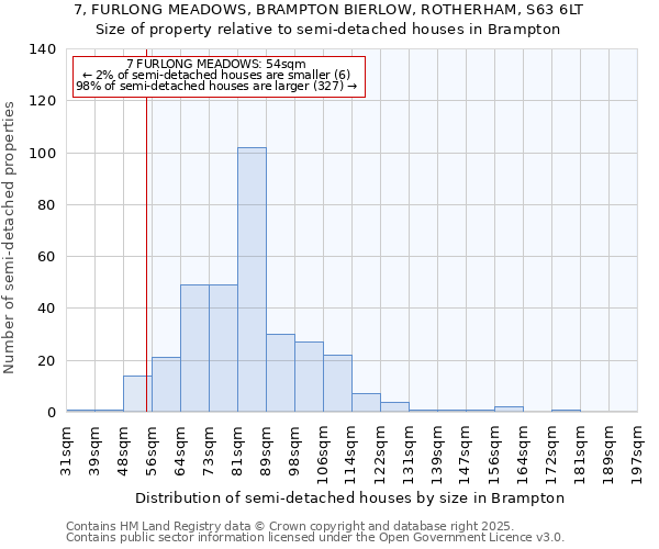 7, FURLONG MEADOWS, BRAMPTON BIERLOW, ROTHERHAM, S63 6LT: Size of property relative to semi-detached houses houses in Brampton