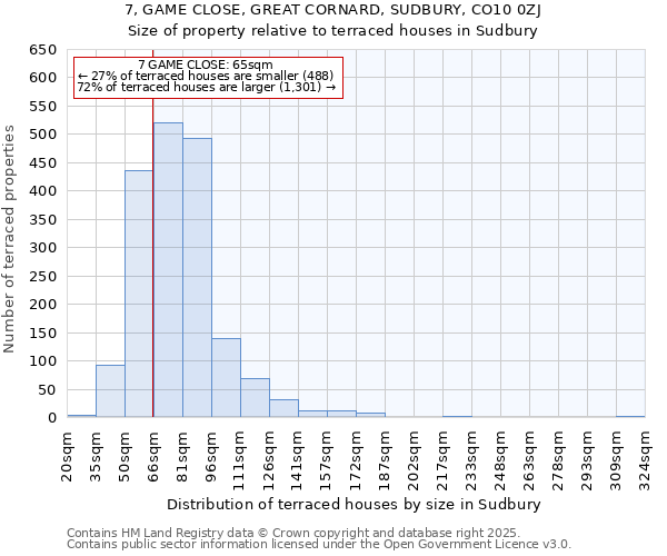 7, GAME CLOSE, GREAT CORNARD, SUDBURY, CO10 0ZJ: Size of property relative to terraced houses houses in Sudbury