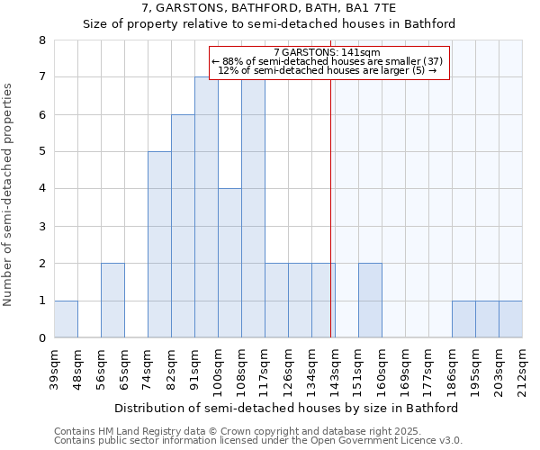 7, GARSTONS, BATHFORD, BATH, BA1 7TE: Size of property relative to semi-detached houses houses in Bathford