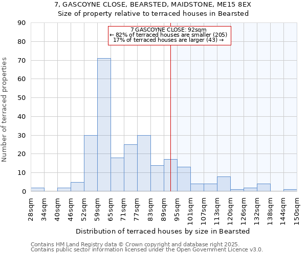 7, GASCOYNE CLOSE, BEARSTED, MAIDSTONE, ME15 8EX: Size of property relative to terraced houses houses in Bearsted