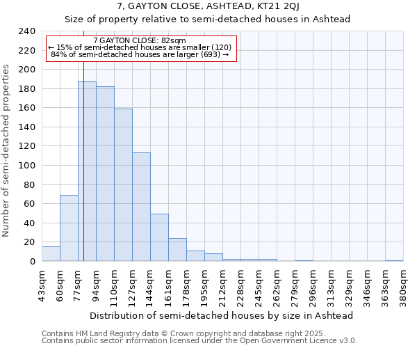 7, GAYTON CLOSE, ASHTEAD, KT21 2QJ: Size of property relative to semi-detached houses houses in Ashtead