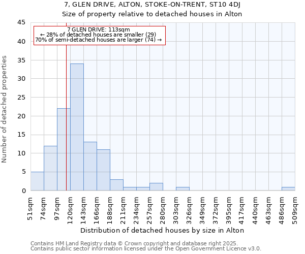 7, GLEN DRIVE, ALTON, STOKE-ON-TRENT, ST10 4DJ: Size of property relative to detached houses houses in Alton