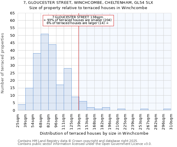 7, GLOUCESTER STREET, WINCHCOMBE, CHELTENHAM, GL54 5LX: Size of property relative to terraced houses houses in Winchcombe
