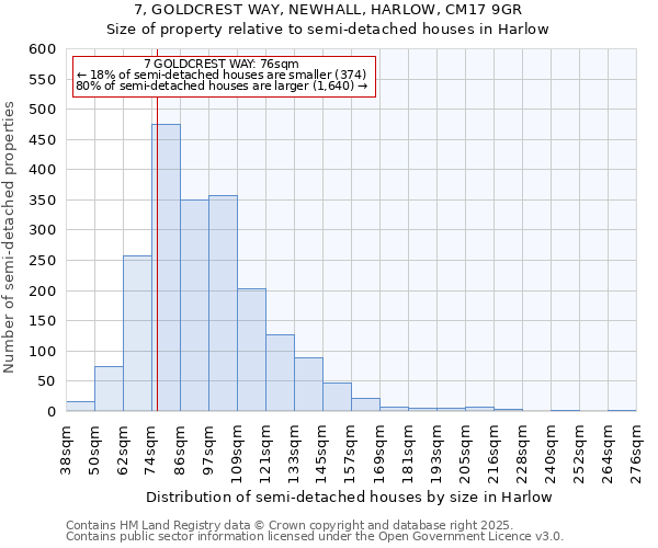 7, GOLDCREST WAY, NEWHALL, HARLOW, CM17 9GR: Size of property relative to semi-detached houses houses in Harlow