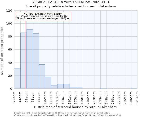 7, GREAT EASTERN WAY, FAKENHAM, NR21 8HD: Size of property relative to terraced houses houses in Fakenham