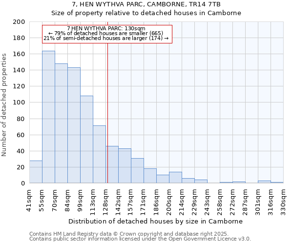 7, HEN WYTHVA PARC, CAMBORNE, TR14 7TB: Size of property relative to detached houses houses in Camborne