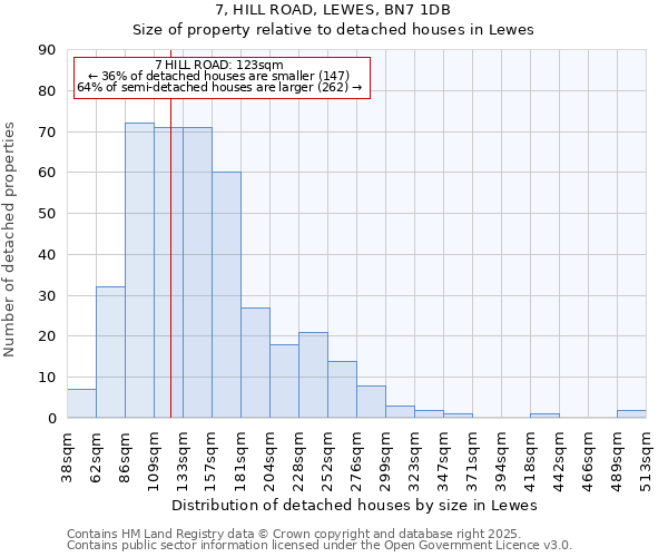 7, HILL ROAD, LEWES, BN7 1DB: Size of property relative to detached houses houses in Lewes