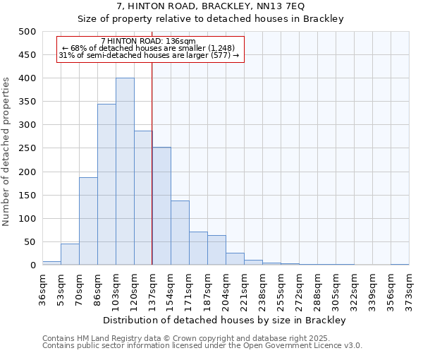 7, HINTON ROAD, BRACKLEY, NN13 7EQ: Size of property relative to detached houses houses in Brackley